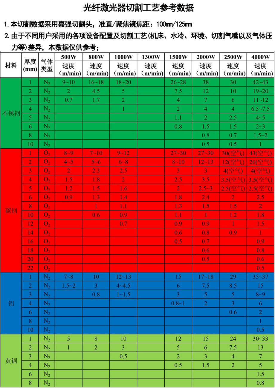 三維機械手設備參數